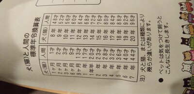 ７２歳.jpg